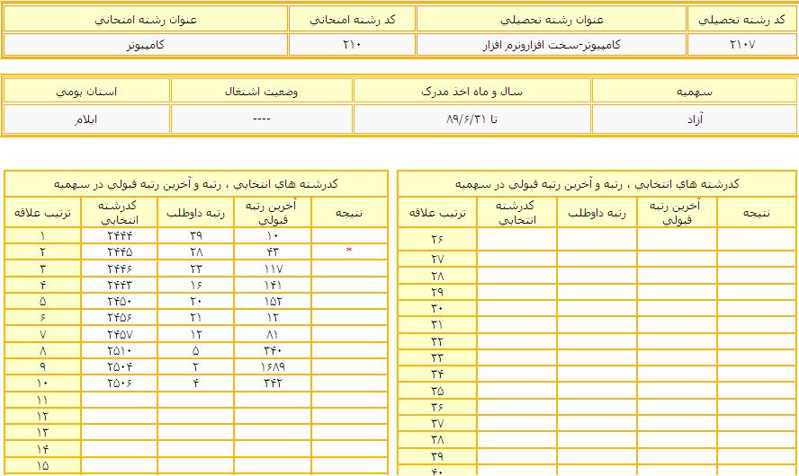 کارنامه