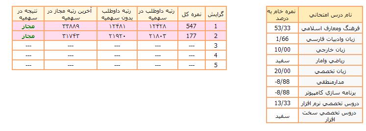 میشه حتما به من جواب بدید باتشکر