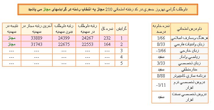 انجمن کاردانی به کارشناسی.JPG