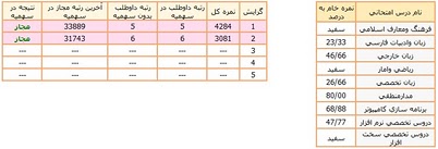 رتبه 5