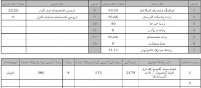 mmm.JPG (34.13 KiB) مشاهده 6008 مرتبه mmm.JPG